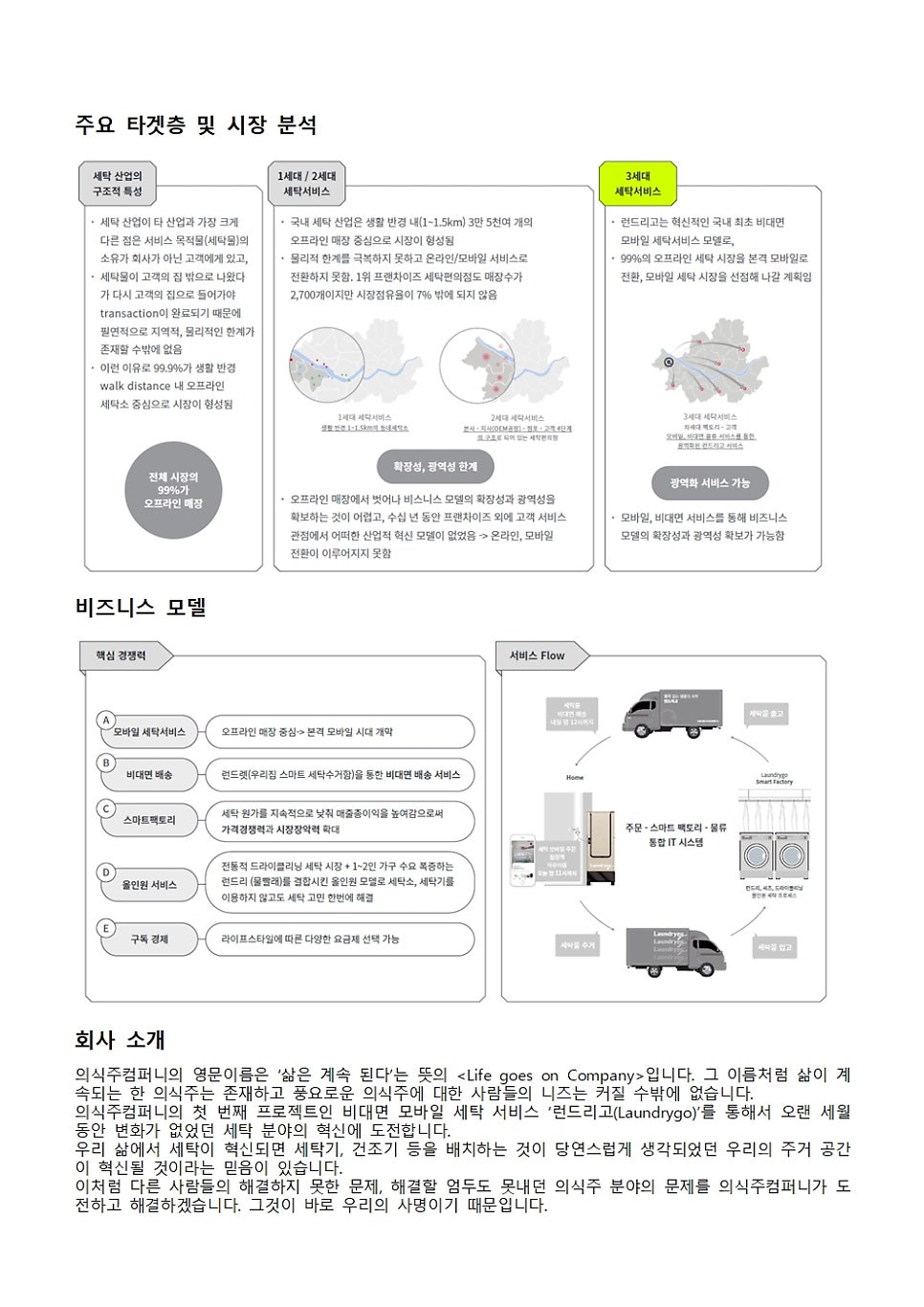 주식회사 의식주컴퍼니 이미지