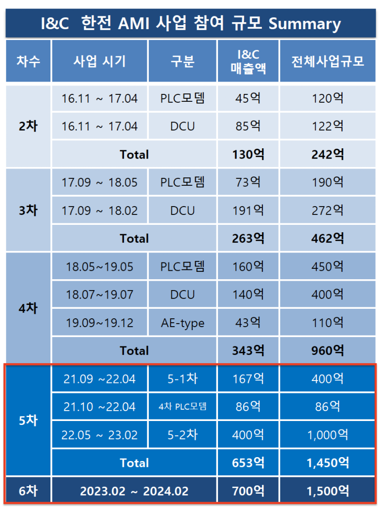 하나로아이앤씨 이미지