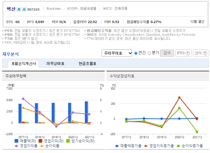 (주)벽산 익산공장 이미지