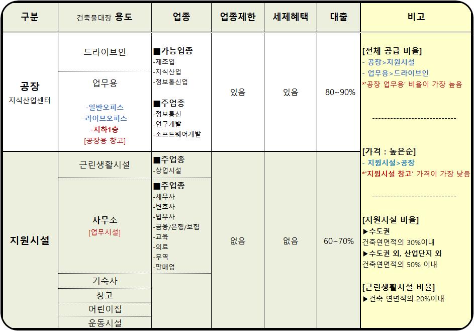 지산세무회계 이미지