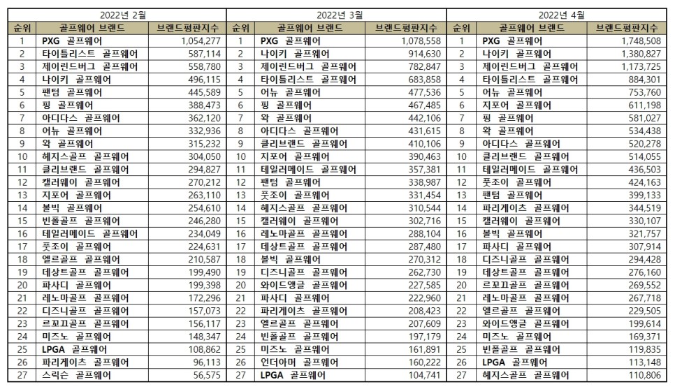 디즈니골프웨어 이미지