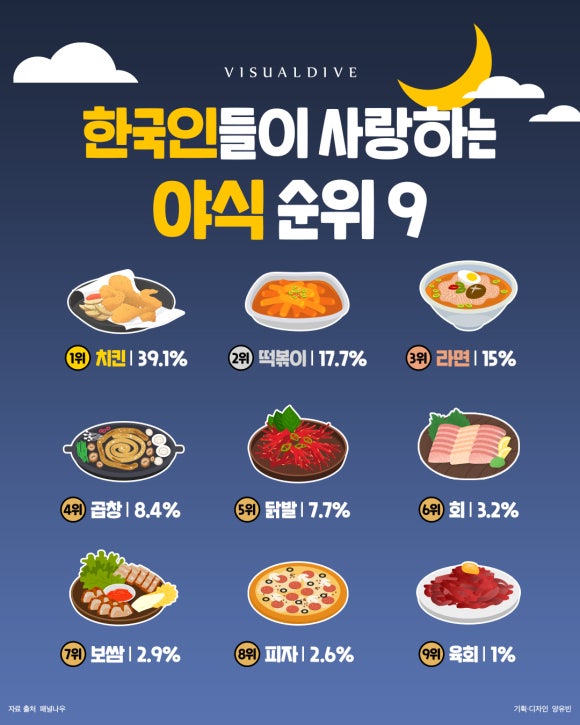 기다림야식 이미지