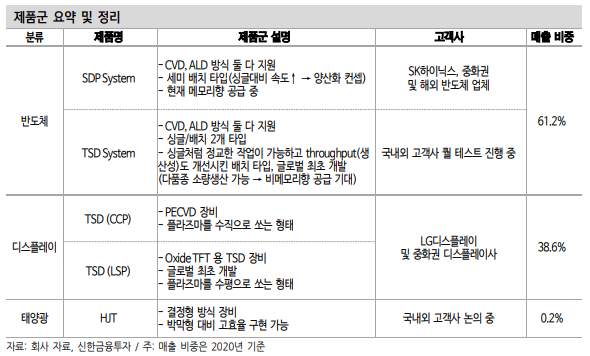 원익엔지니어링 이미지