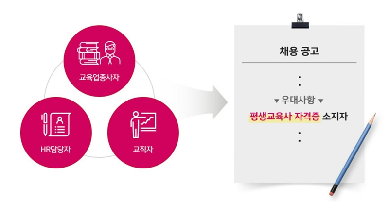 희망교육사 이미지
