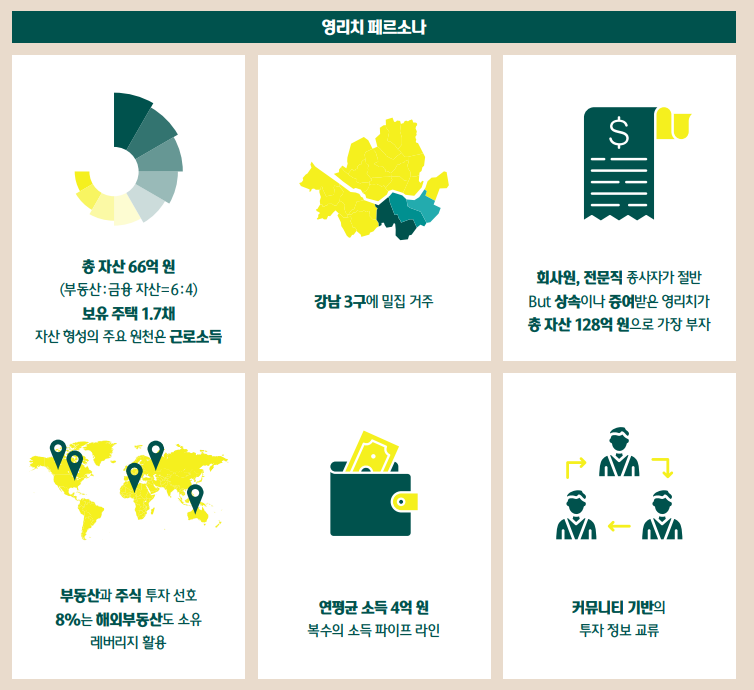 영앤리치(Young&Rich) 이미지