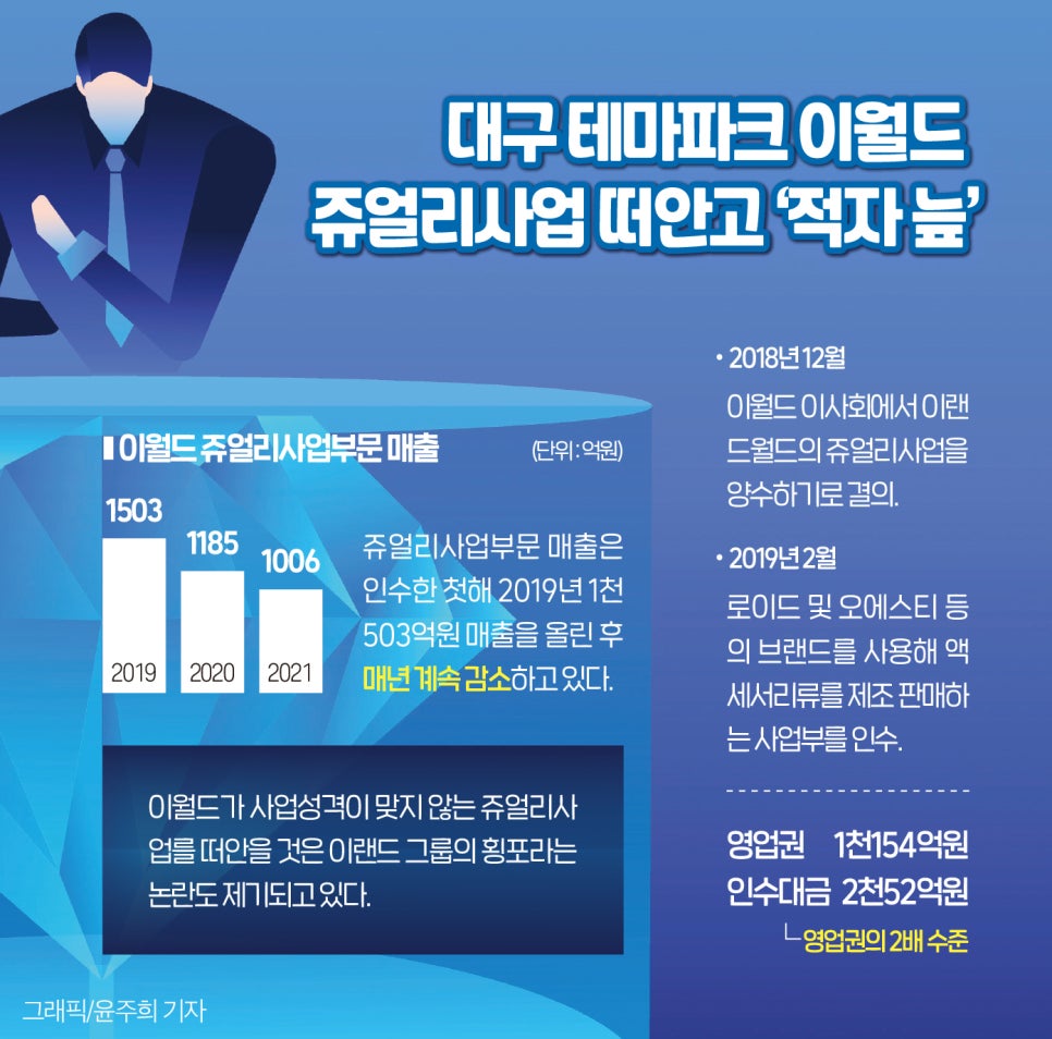 주식회사 이랜드월드 이미지