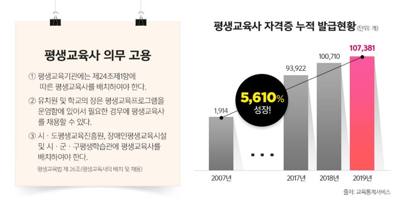 희망교육사 이미지