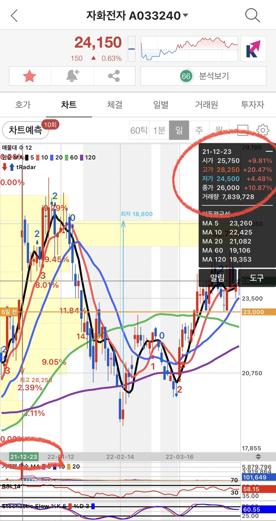 자화전자]자기자본의 63.9%의 신규시설투자 공시 : 네이버 블로그