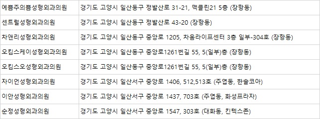 자이언성형외과의원 이미지