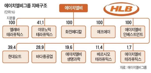 유진쌍방울 이미지