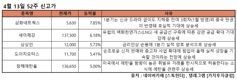 (주)선양푸드 이미지