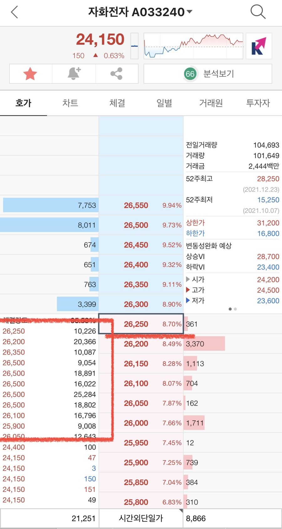 자화전자]자기자본의 63.9%의 신규시설투자 공시 : 네이버 블로그