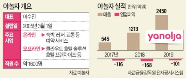 이지테크시스템 이미지
