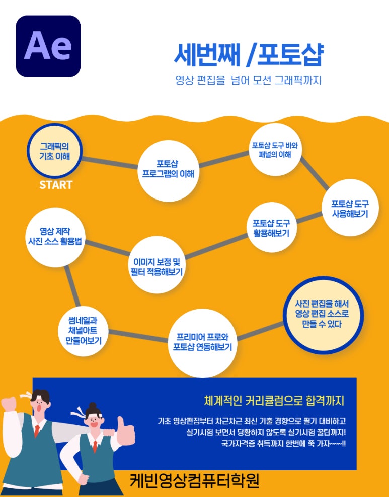 케빈영상컴퓨터학원 이미지