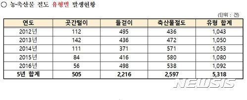 이삭 축산물 이미지