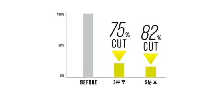 향기신발세탁 이미지