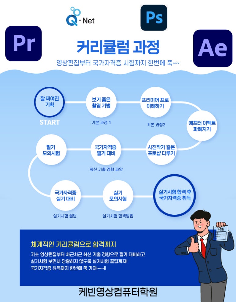 케빈영상컴퓨터학원 이미지