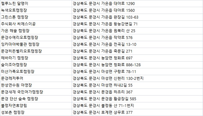 한성연수원 야영장 이미지