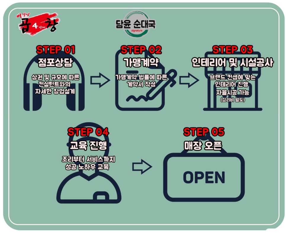 싸가정곱창 이미지