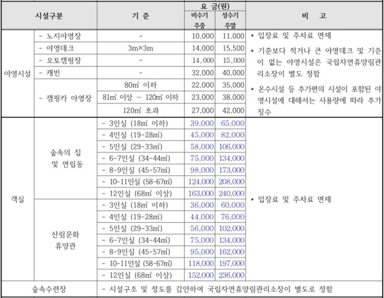 국립산음자연휴양림 이미지