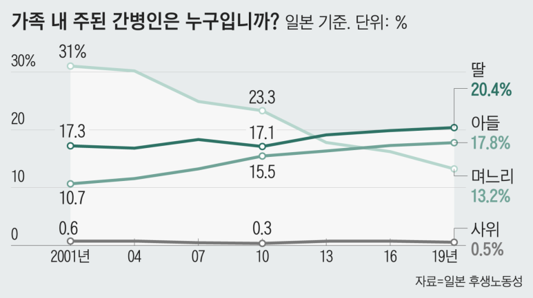 정다운간병 이미지