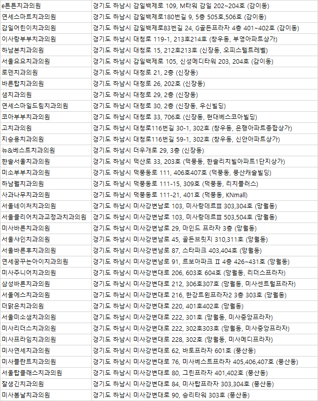 즐거운하치과의원 이미지