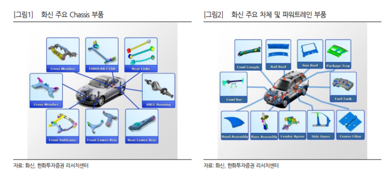 화신용접 이미지