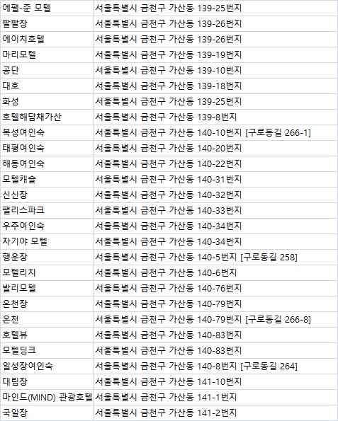 77여인숙 이미지