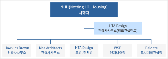 리드건축사사무소 이미지
