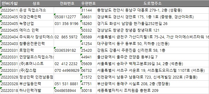 일등인력개발직업소개소 이미지