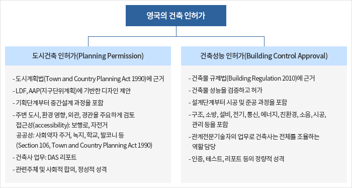 리드건축사사무소 이미지
