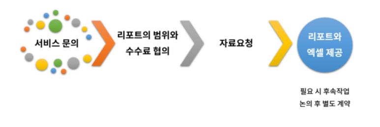 제이씨컨설팅 이미지
