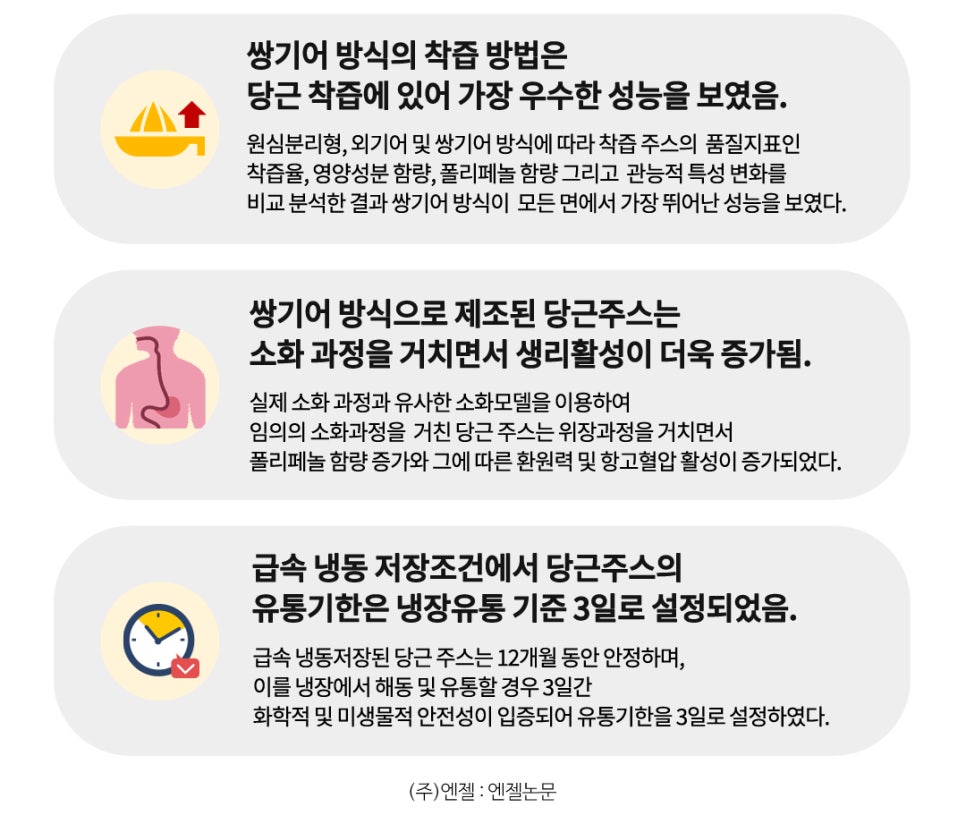 (주)엔젤식품 이미지
