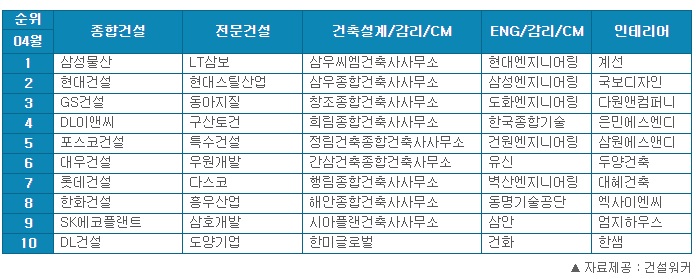 삼우물류 이미지