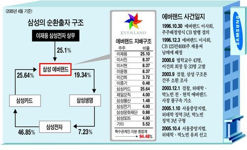 용문반점 이미지