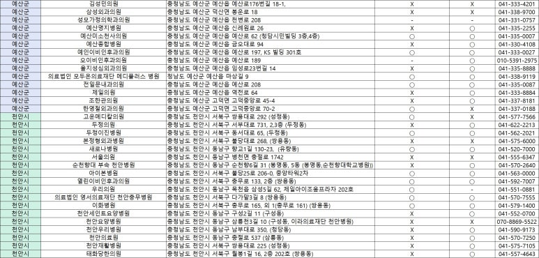 아이본소아청소년과의원 이미지