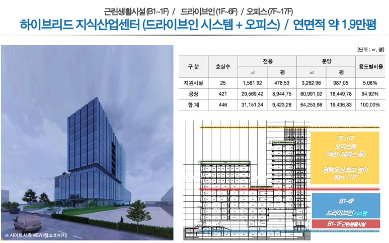 지산업개발 이미지