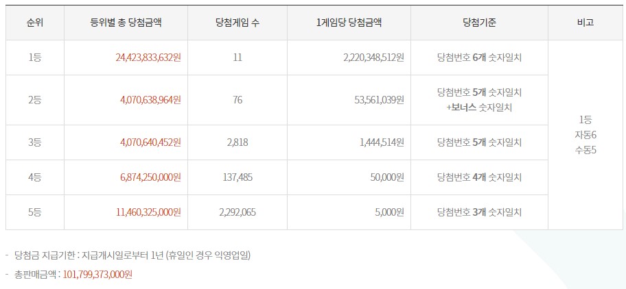천억로또 이미지