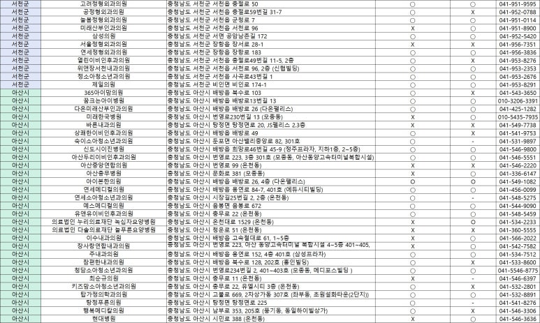 연세아산산부인과의원 이미지