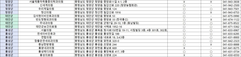 제일연합마취통증의학과의원 이미지