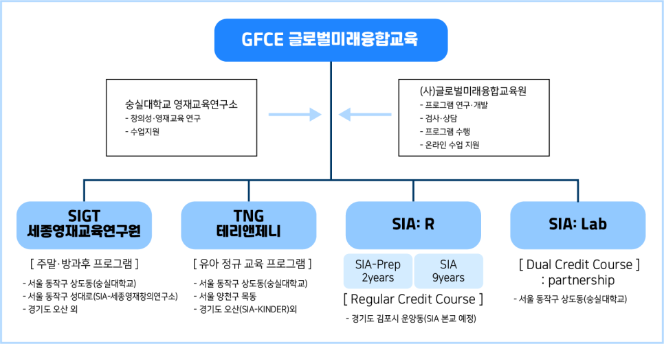 세종영재교육연구원 이미지