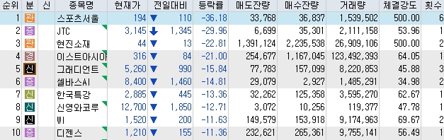 디에스리테일 이미지