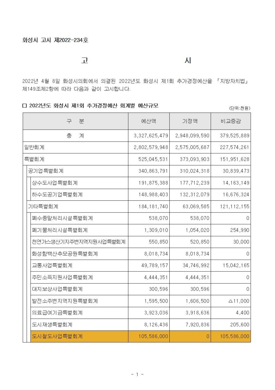 화성토목측량설계 이미지