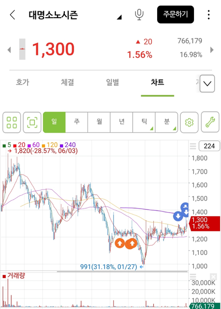 대명소노시즌 이미지