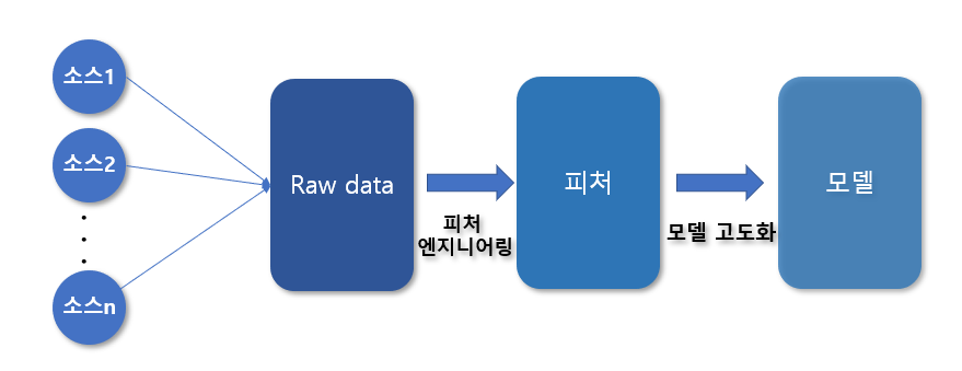 단엔지니어링 이미지