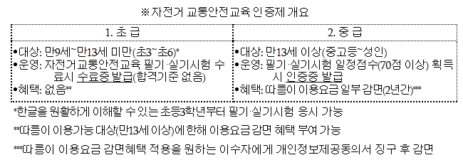 동북자전거 이미지