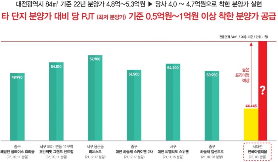 대전버드네초등학교 이미지