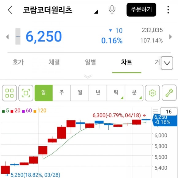 (주)더조아 이미지