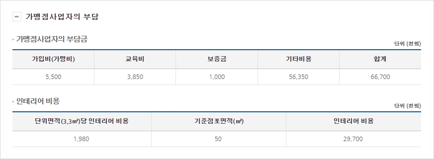 유부부 이미지