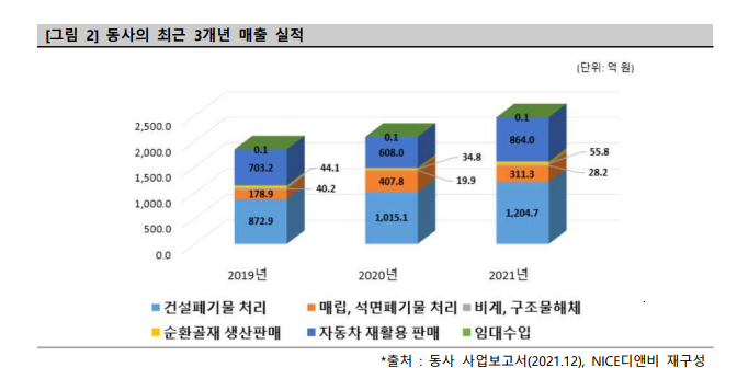 (주)디엔비 이미지